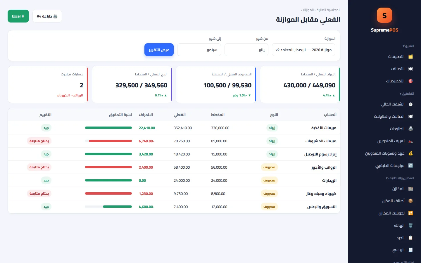 الفعلي مقابل الموازنة