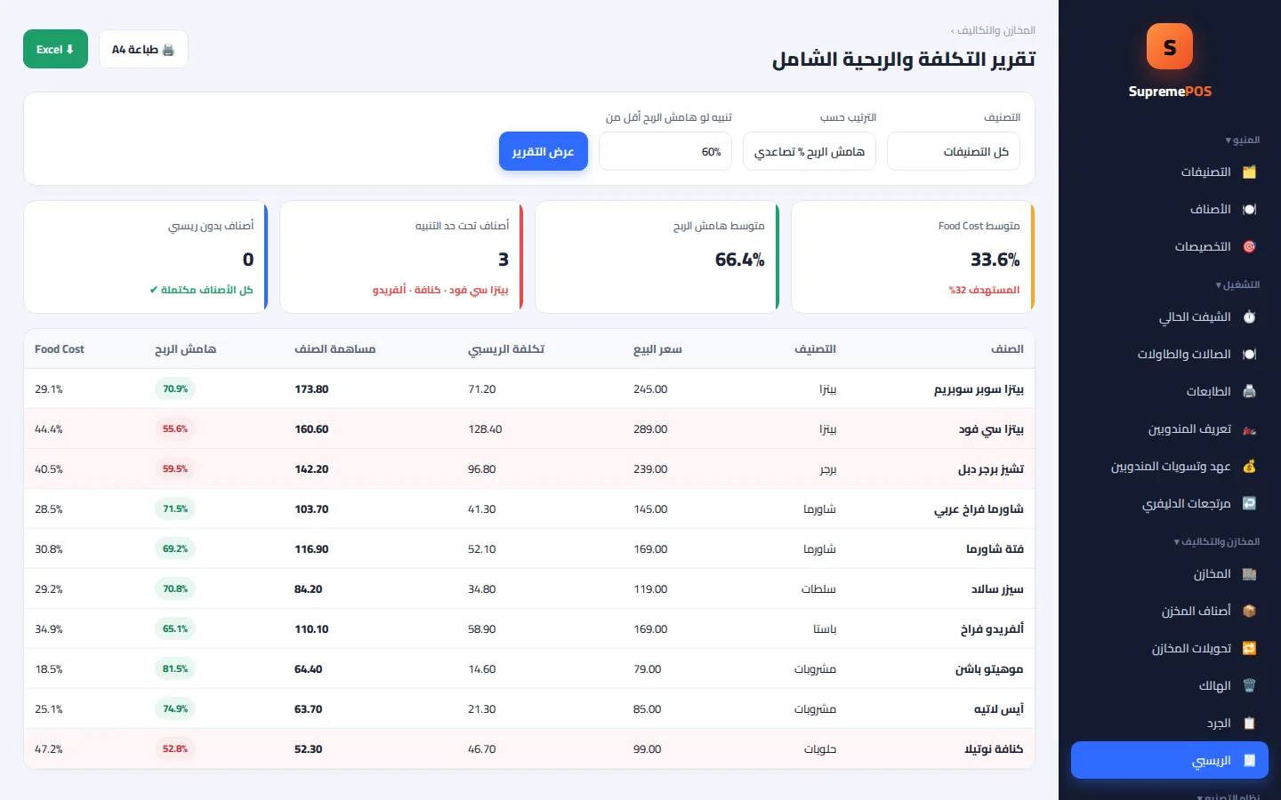 تقرير التكلفة والربحية